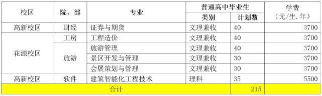 2017年成都職業(yè)技術(shù)學院單獨招生計劃表