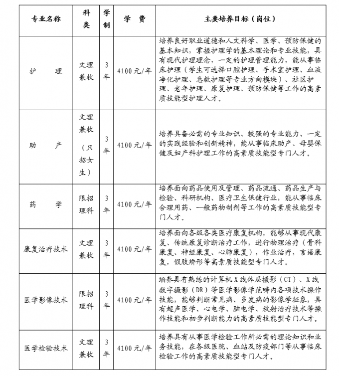 四川護理職業(yè)學院2017年普通大專招生簡章(公辦)招生代碼:5199