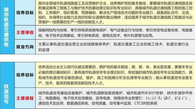 衡陽市交通工程學校有哪些專業
