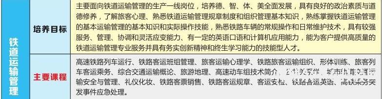 衡陽市交通工程學校有哪些專業